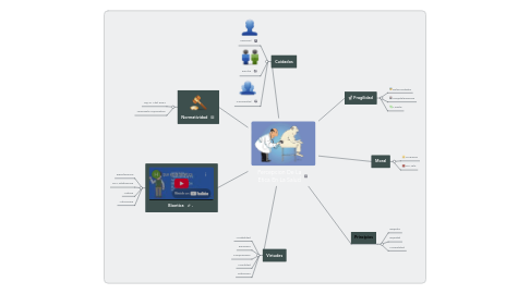 Mind Map: Percepcion De La Etica En La Salud