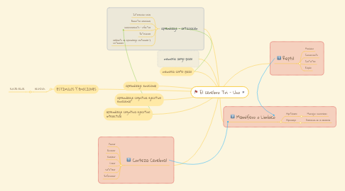 Mind Map: El cerebro Tri - Uno