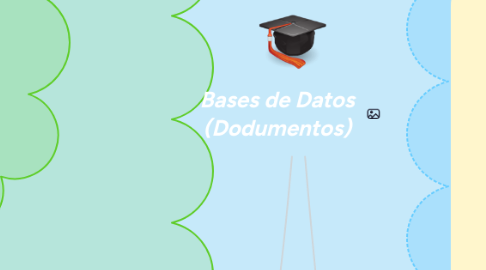 Mind Map: Bases de Datos (Dodumentos)