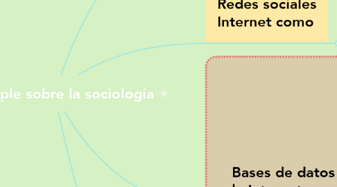 Mind Map: Mi ple sobre la sociología