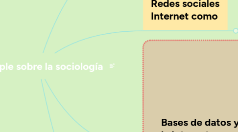 Mind Map: Mi ple sobre la sociología