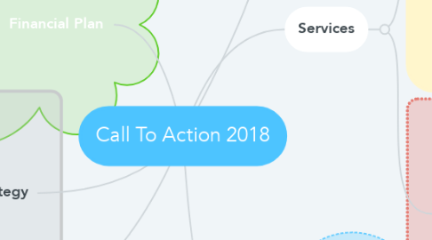 Mind Map: Call To Action 2018
