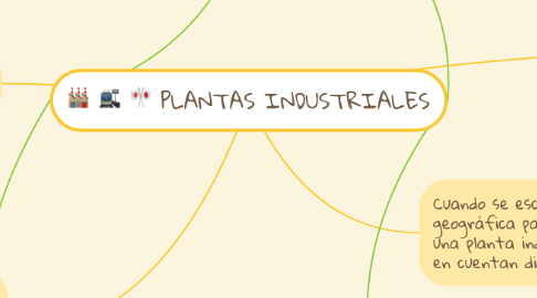 Mind Map: PLANTAS INDUSTRIALES