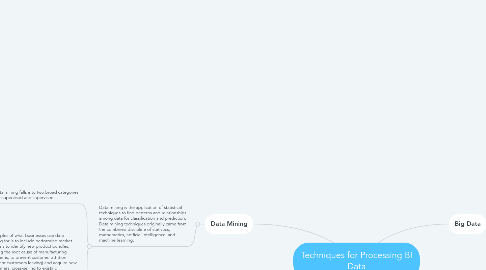 Mind Map: Techniques for Processing BI Data