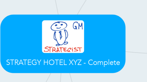 Mind Map: STRATEGY HOTEL XYZ - Complete