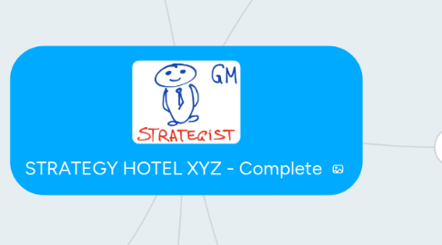 Mind Map: STRATEGY HOTEL XYZ - Complete