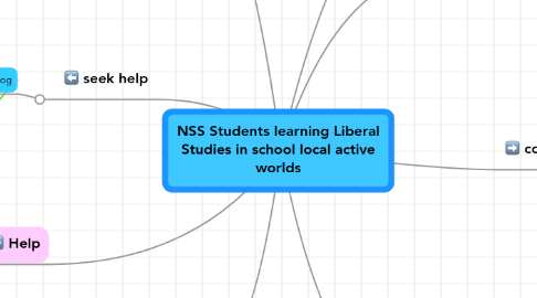 Mind Map: NSS Students learning Liberal Studies in school local active worlds