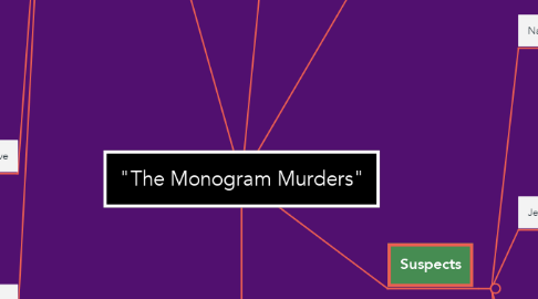 Mind Map: "The Monogram Murders"