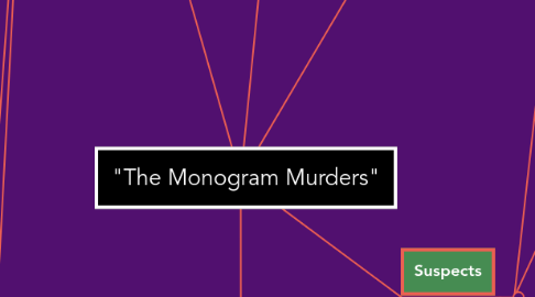 Mind Map: "The Monogram Murders"