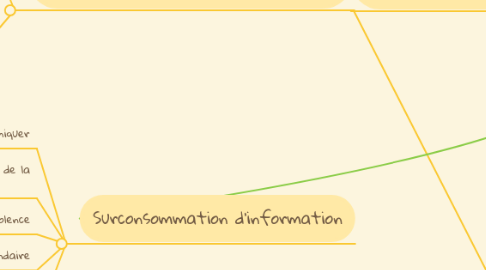 Mind Map: fake news