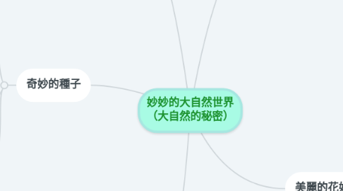 Mind Map: 妙妙的大自然世界 (大自然的秘密)