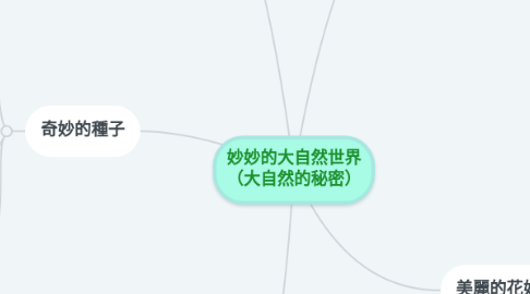 Mind Map: 妙妙的大自然世界 （大自然的秘密）