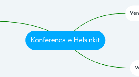 Mind Map: Konferenca e Helsinkit