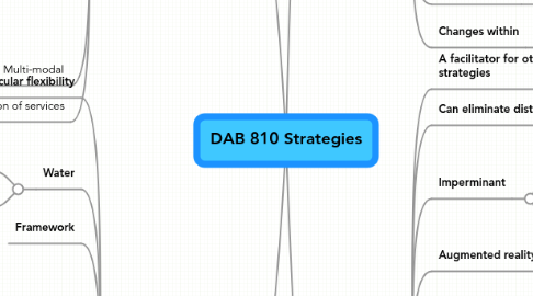 Mind Map: DAB 810 Strategies