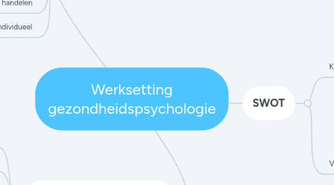 Mind Map: Werksetting gezondheidspsychologie