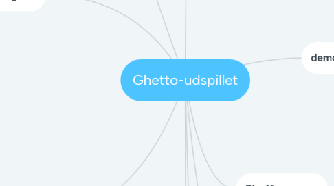 Mind Map: Ghetto-udspillet