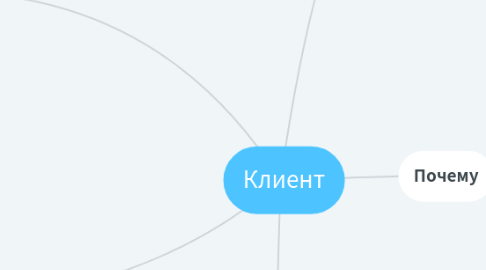 Mind Map: Клиент