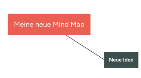 Mind Map: Meine neue Mind Map