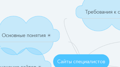 Mind Map: Сайты специалистов