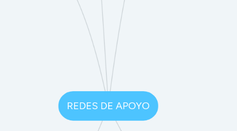 Mind Map: REDES DE APOYO