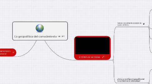 Mind Map: La geopolitica del conocimiento