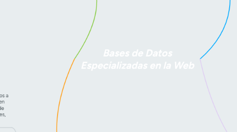 Mind Map: Bases de Datos Especializadas en la Web