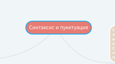 Mind Map: Синтаксис и пунктуация