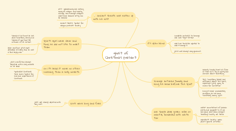 Mind Map: ghost of Christmas present