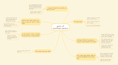 Mind Map: ghost of Christmas present