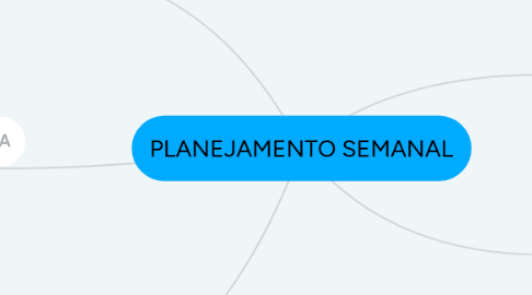 Mind Map: PLANEJAMENTO SEMANAL