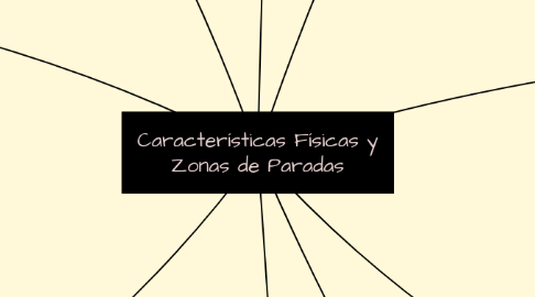 Mind Map: Características Físicas y Zonas de Paradas