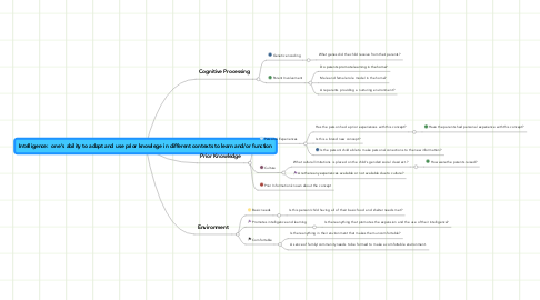 Mind Map: Intelligence:  one's ability to adapt and use prior knowlege in different contexts to learn and/or function
