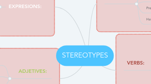 Mind Map: STEREOTYPES