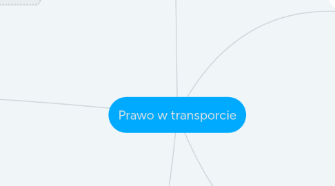 Mind Map: Prawo w transporcie