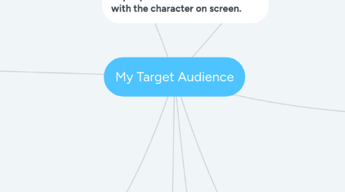 Mind Map: My Target Audience