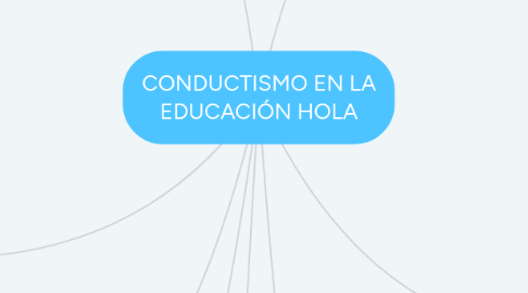 Mind Map: CONDUCTISMO EN LA EDUCACIÓN HOLA