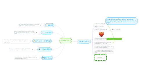 Mind Map: BPMBOXES