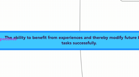 Mind Map: Intelligence: The ability to benefit from experiences and thereby modify future behaviors to accomplish new tasks successfully.