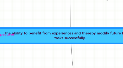 Mind Map: Intelligence:              The ability to benefit from experiences and thereby modify future behaviors to accomplish new tasks successfully.