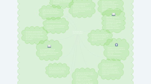 Mind Map: LEY 152 DE 1994 Y POLITICA FISCAL