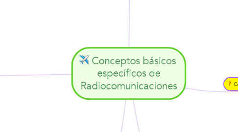 Mind Map: Conceptos básicos  específicos de Radiocomunicaciones