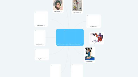 Mind Map: Coby Whitmore History of American Illustration
