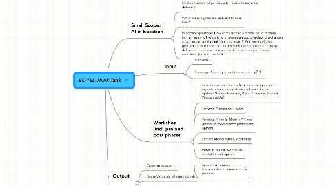 Mind Map: EC-TEL Think Tank