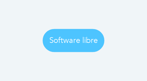 Mind Map: Software libre