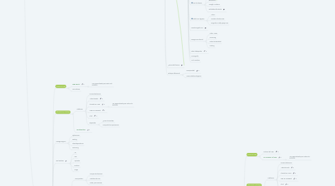 Mind Map: Portal de NNA (esquema web)