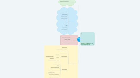 Mind Map: NTC-ISO-14010 (17-09-1997)