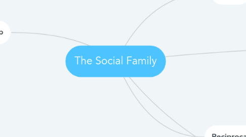 Mind Map: The Social Family