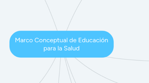 Mind Map: Marco Conceptual de Educación para la Salud