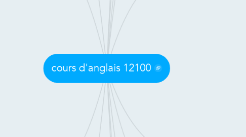 Mind Map: cours d'anglais 12100