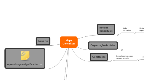 Mind Map: Mapa Conceitual